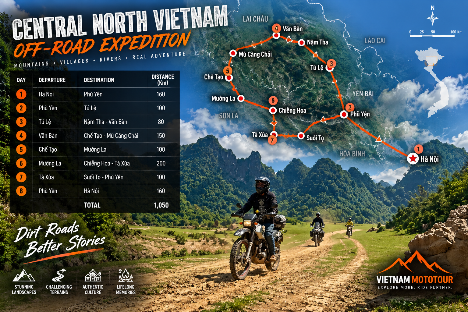 Northern Loop Tour route map