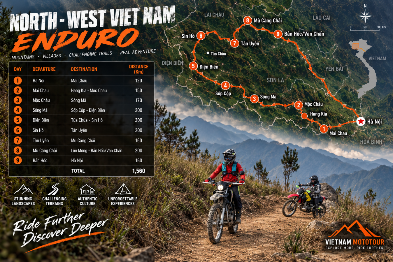 North-West Vietnam route map