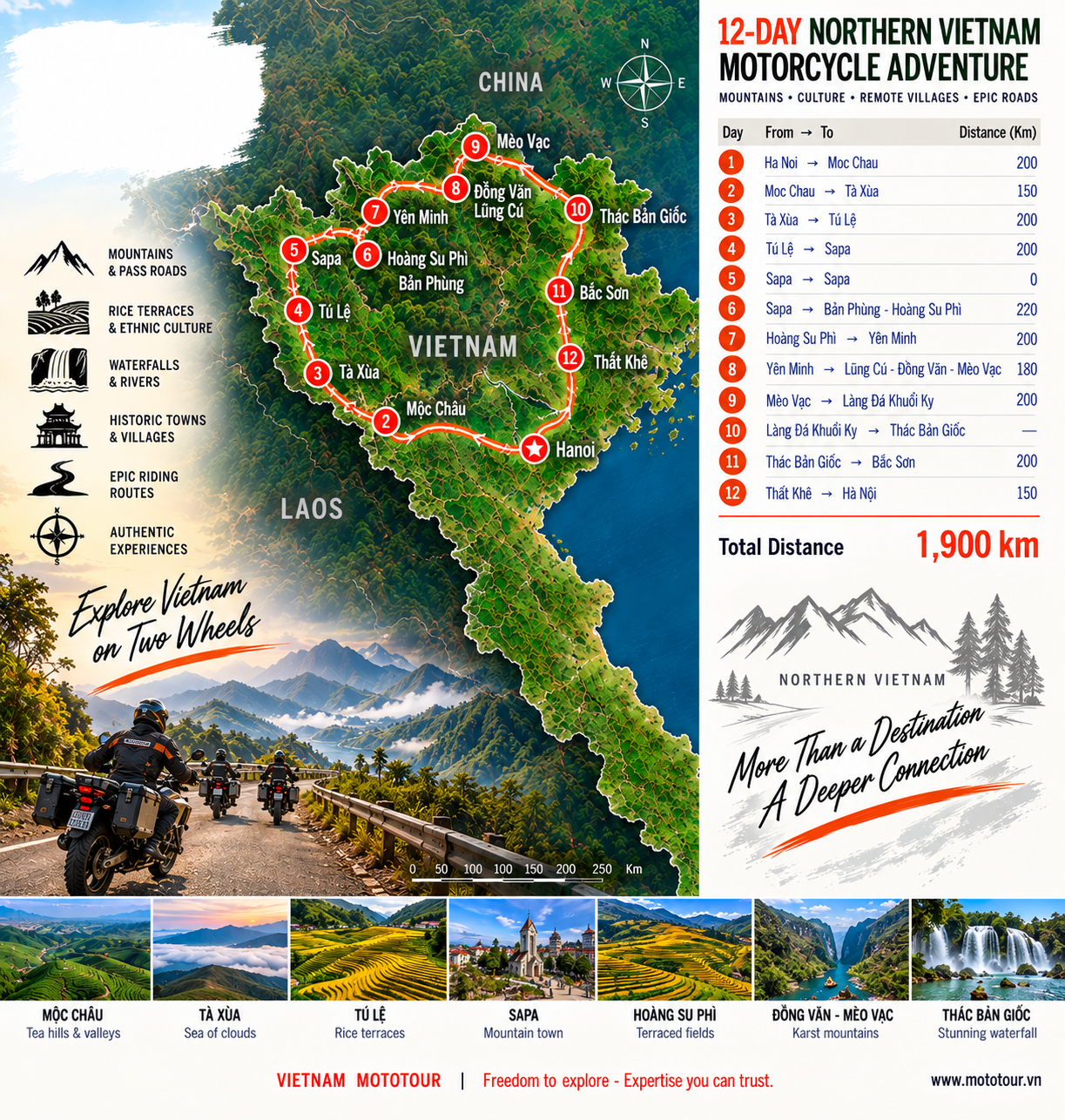 Northern Vietnam Mountain Adventure route map
