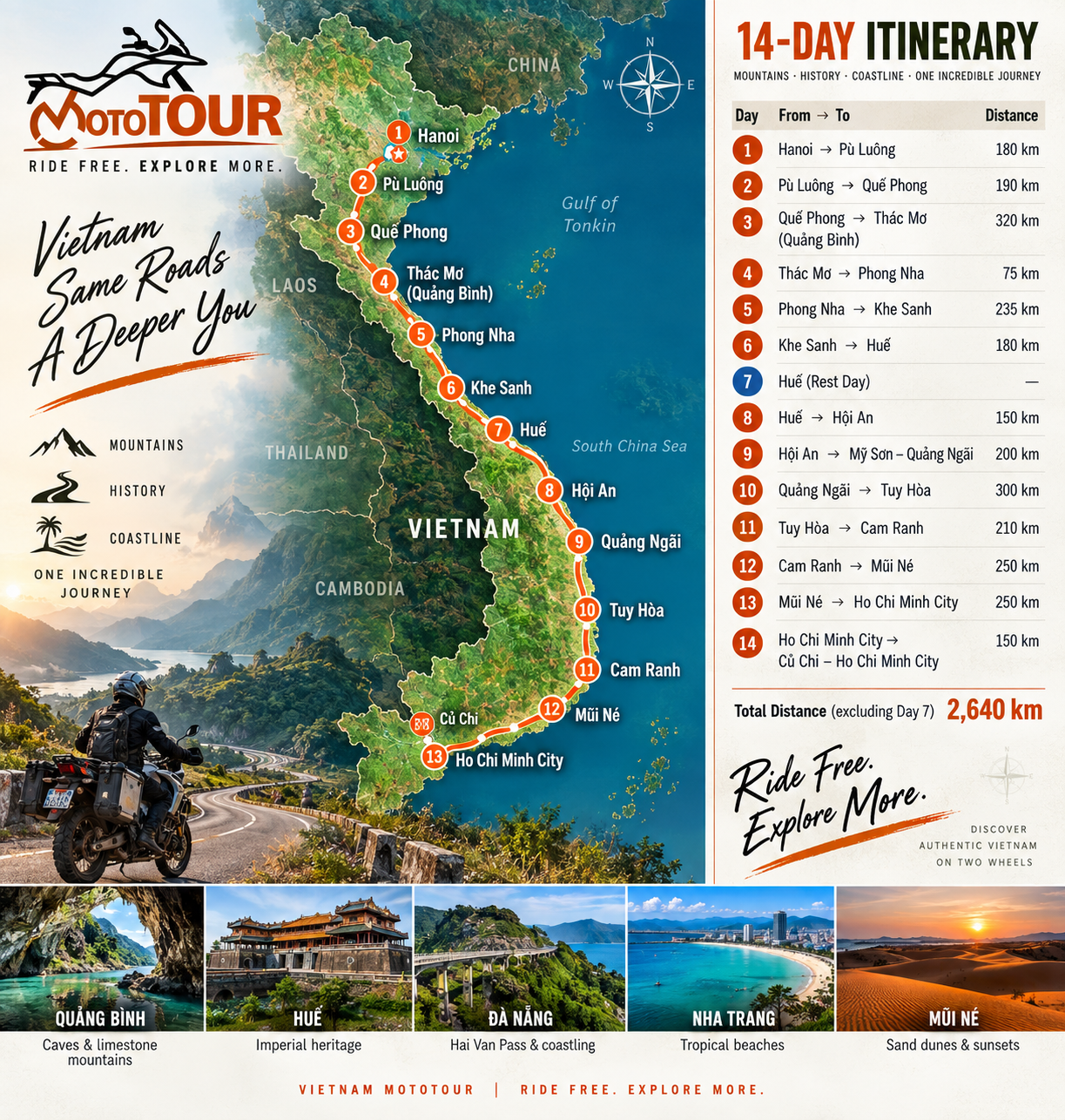 Vietnam Adventure Tour route map