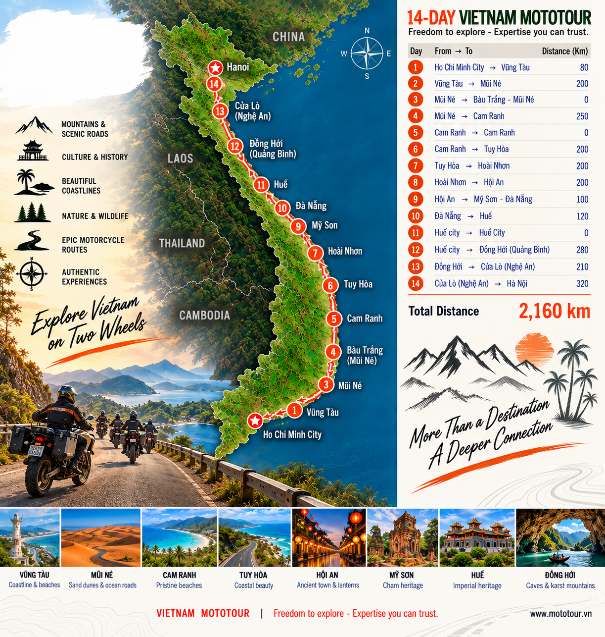 Vietnam Ocean Road route map